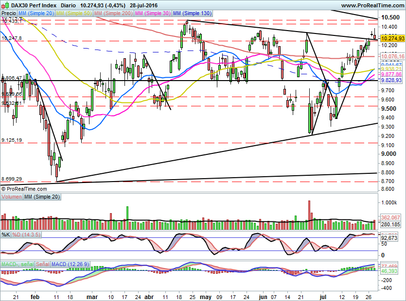 DAX681