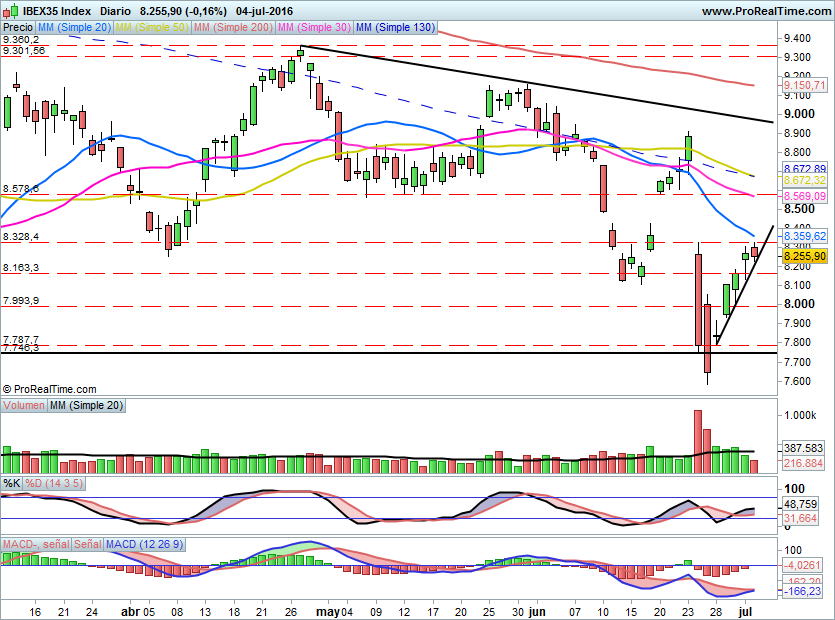 IBEX1601