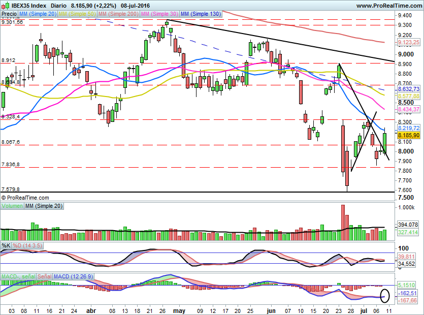 IBEX1605
