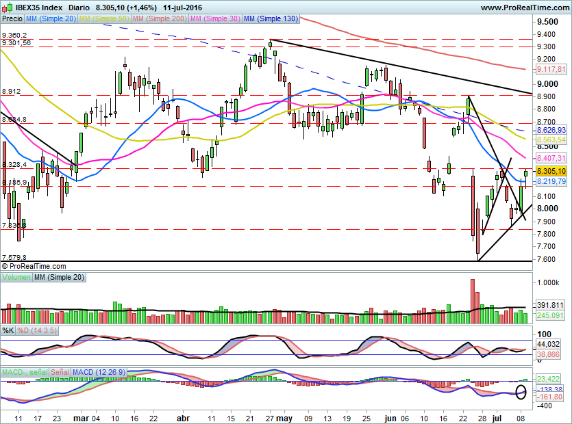 IBEX1606