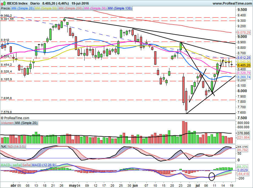 IBEX1612