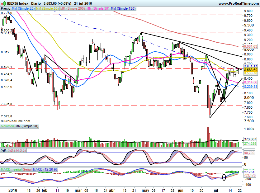 IBEX1613