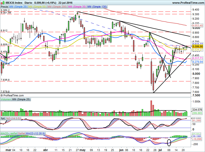IBEX1614