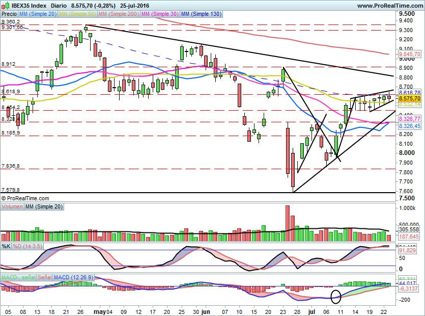 IBEX1615