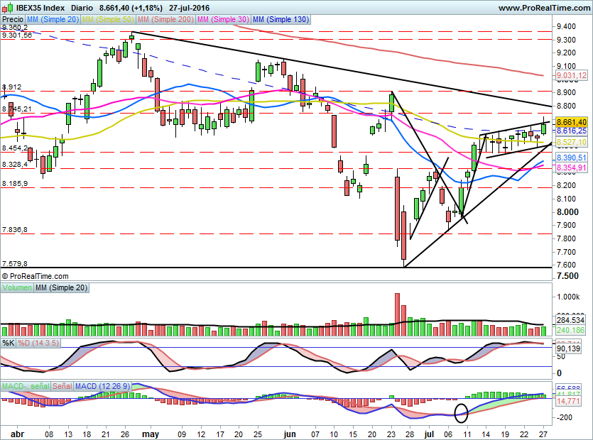 IBEX1616