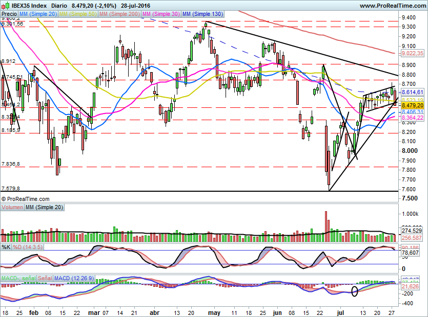 IBEX1617