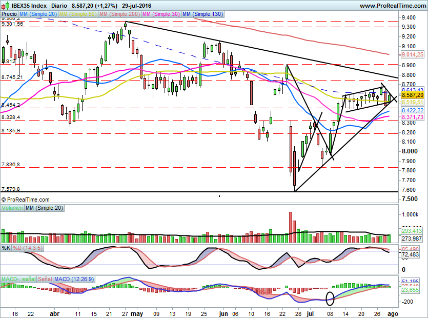 IBEX1618