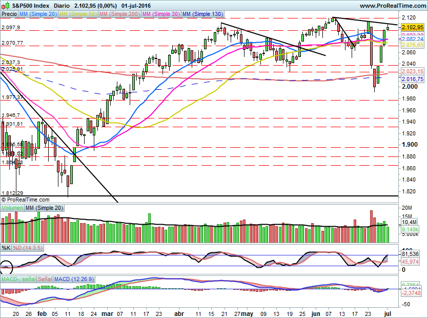 SP500809