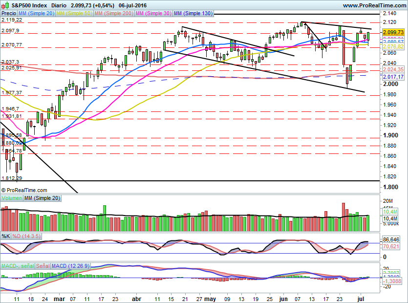 SP500811