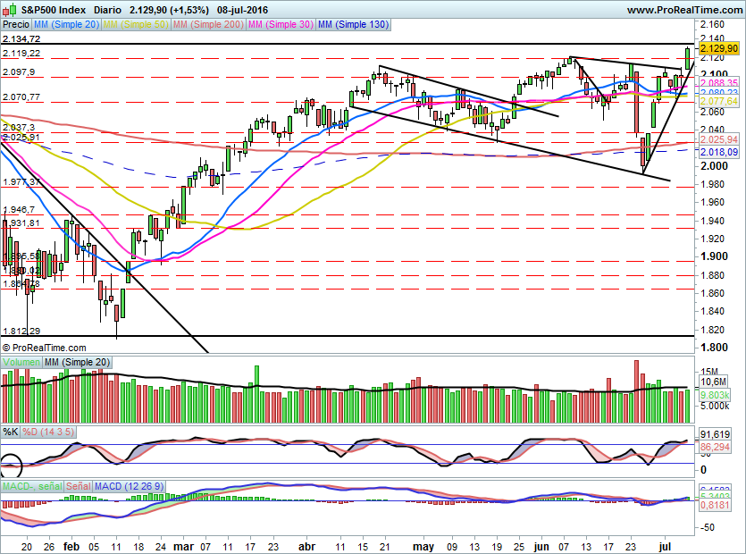SP500812