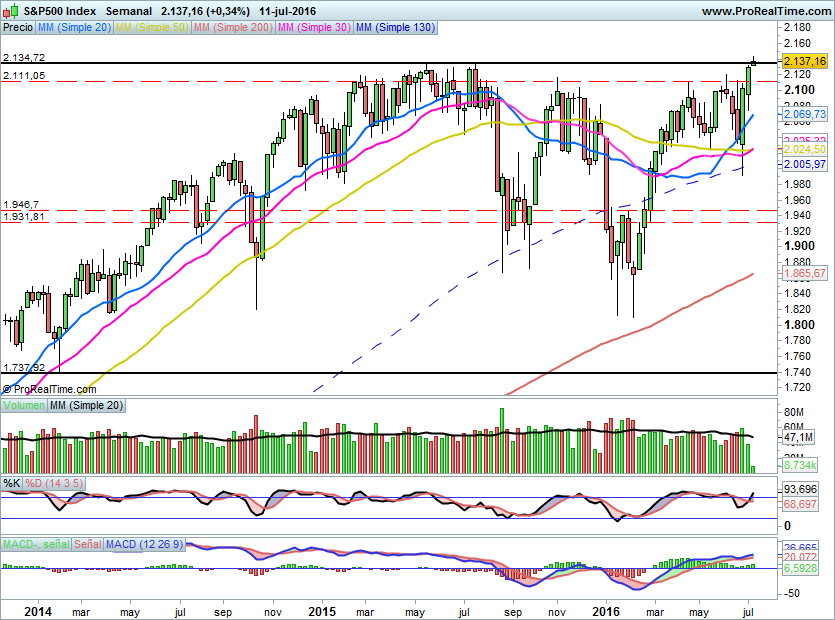 SP500813