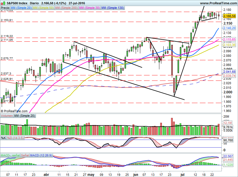SP500823