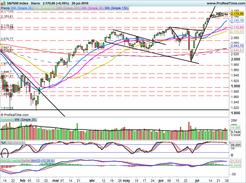 SP500825