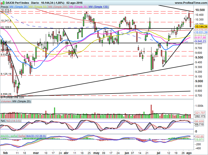DAX683