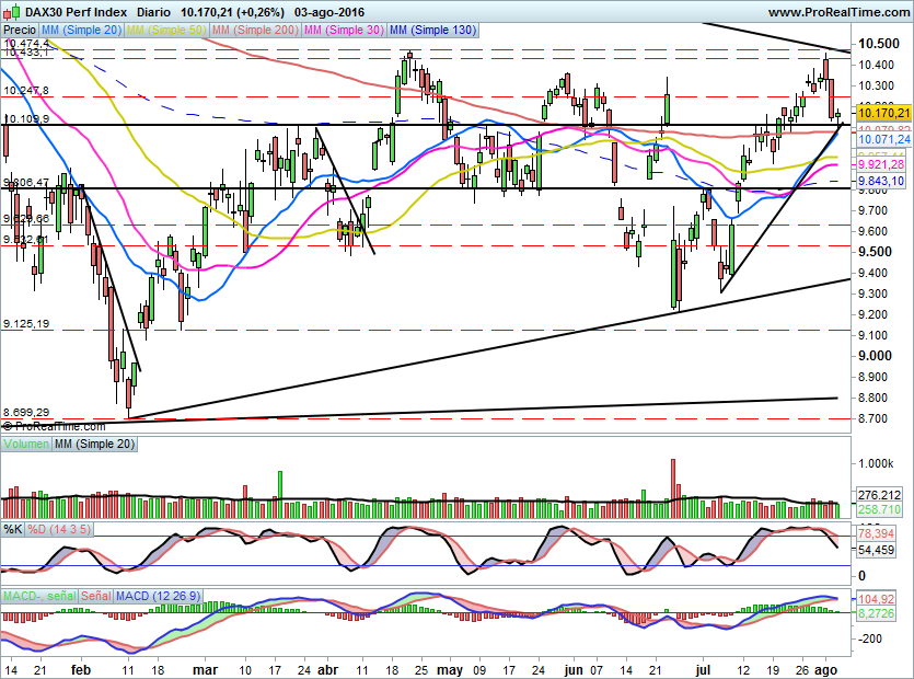 DAX684