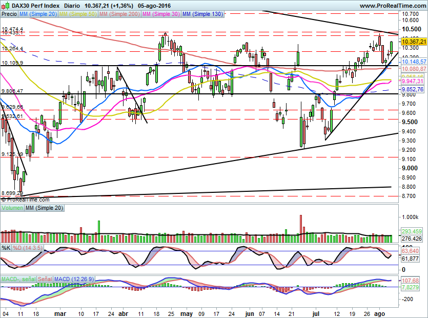 DAX687