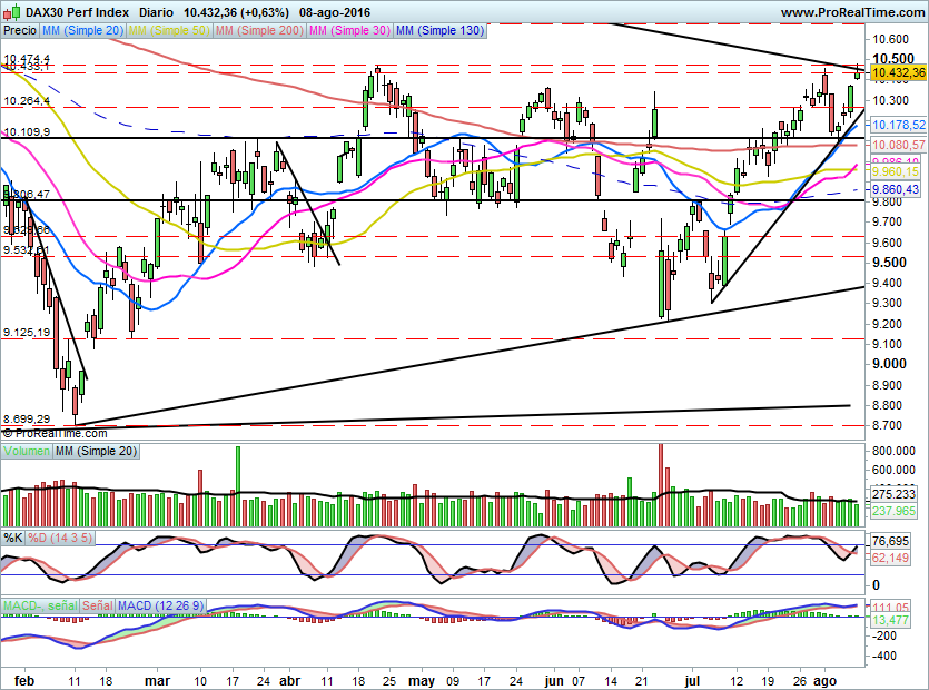 DAX688