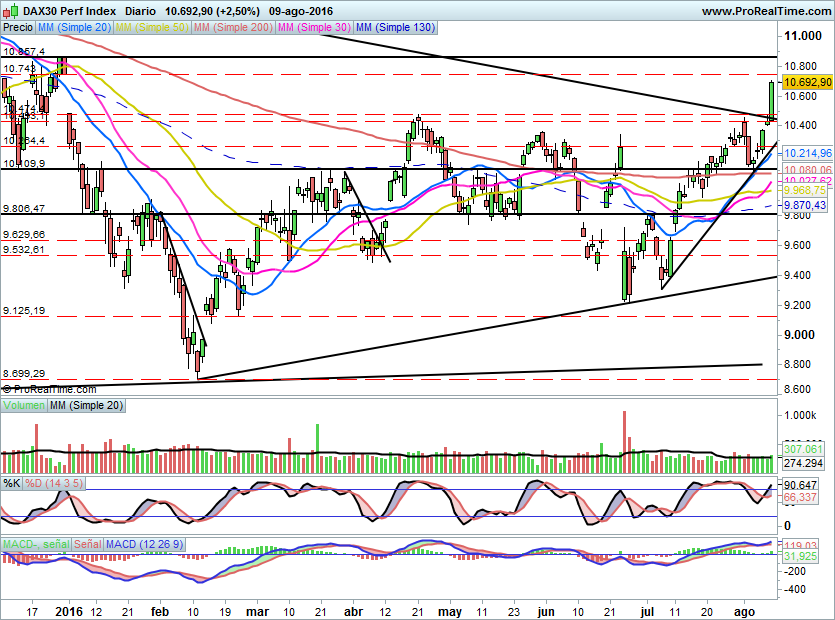 DAX690