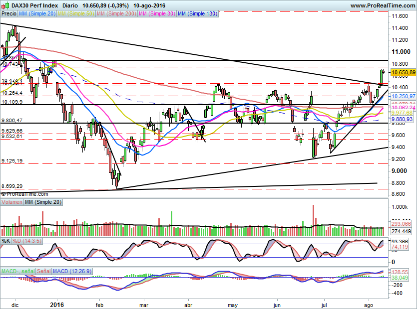 DAX691