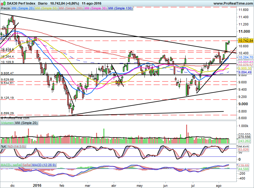 DAX692