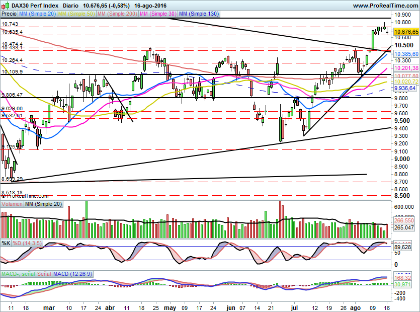 DAX694