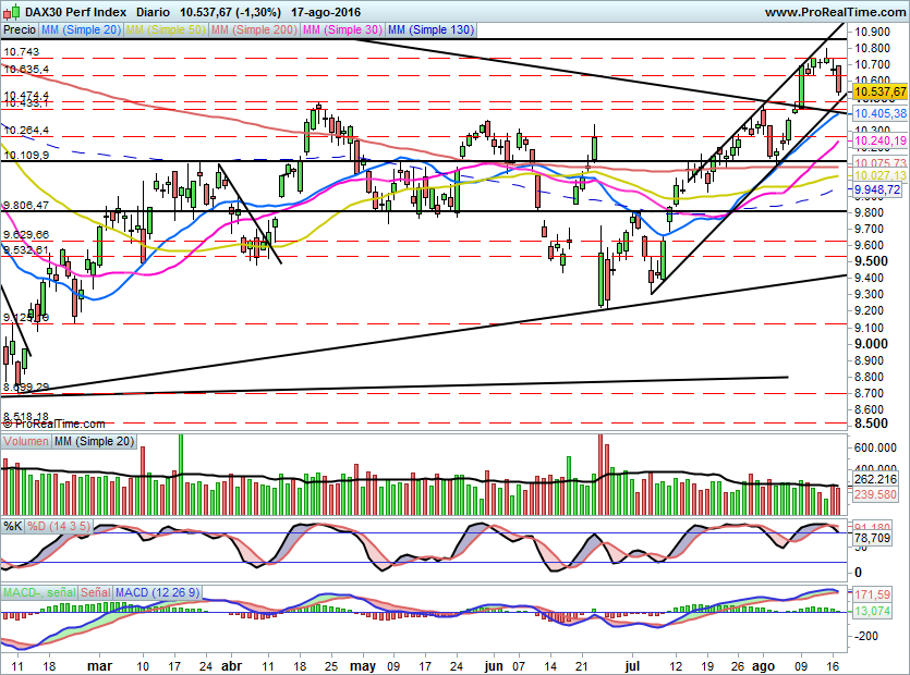 DAX695