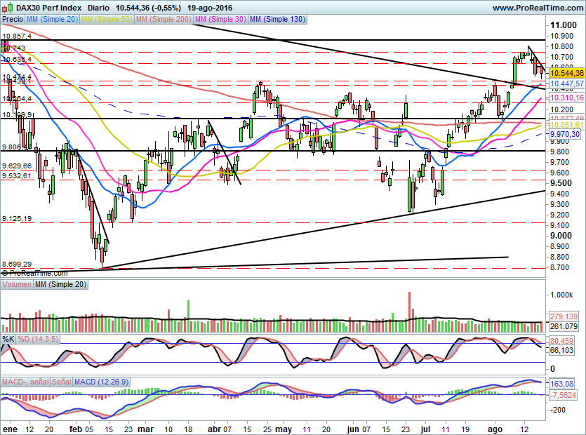 DAX696