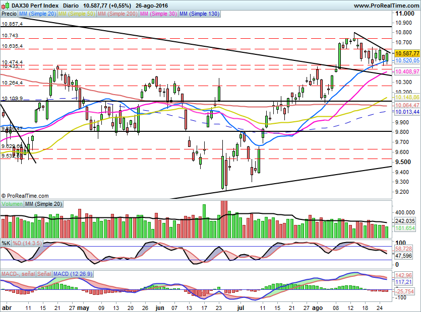 DAX697