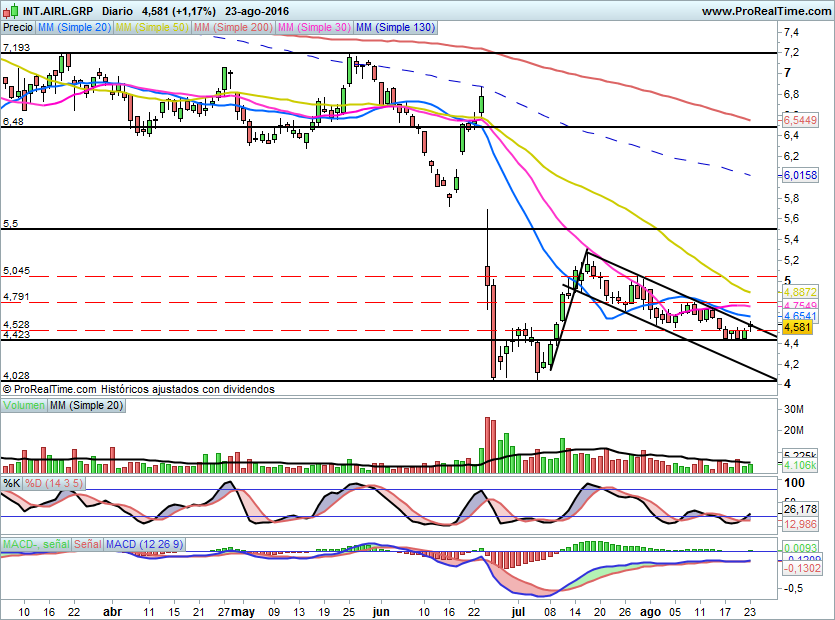 IAG9