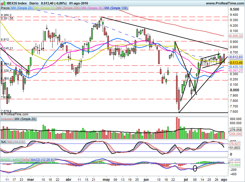IBEX1619
