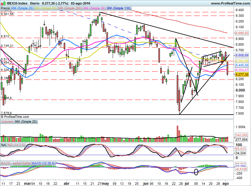 IBEX1620
