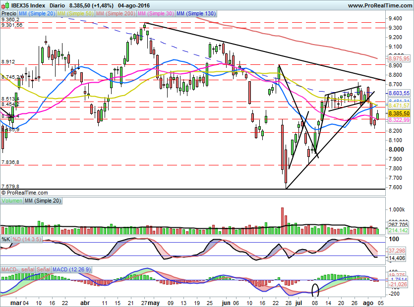 IBEX1621