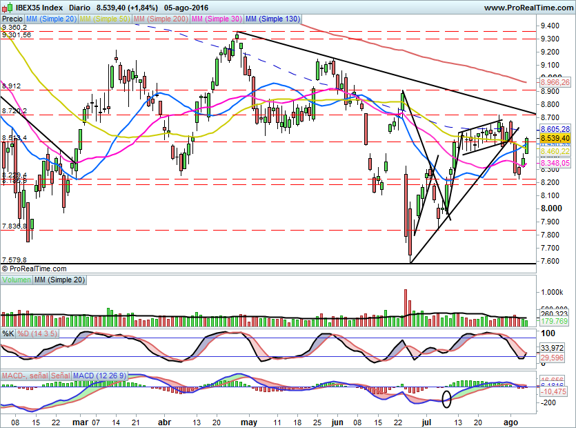 IBEX1622