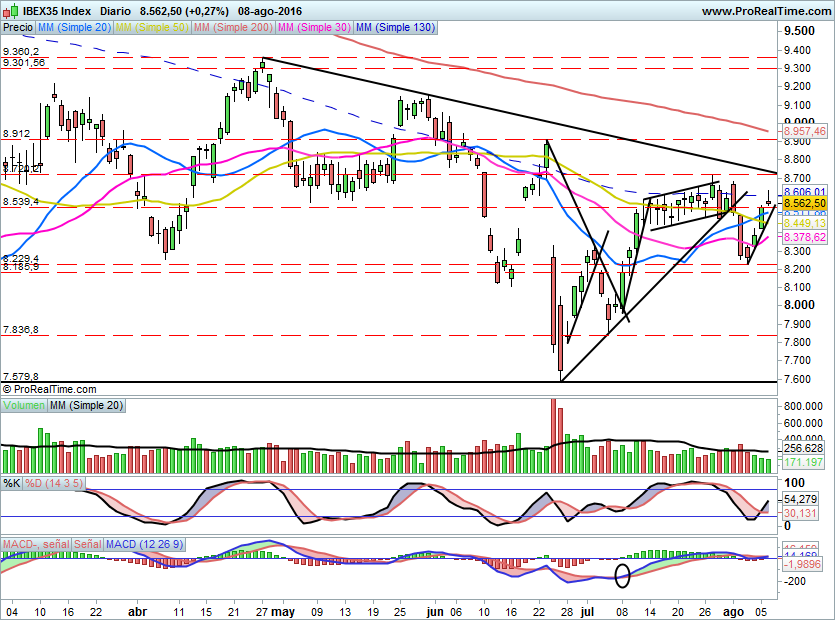 IBEX1623
