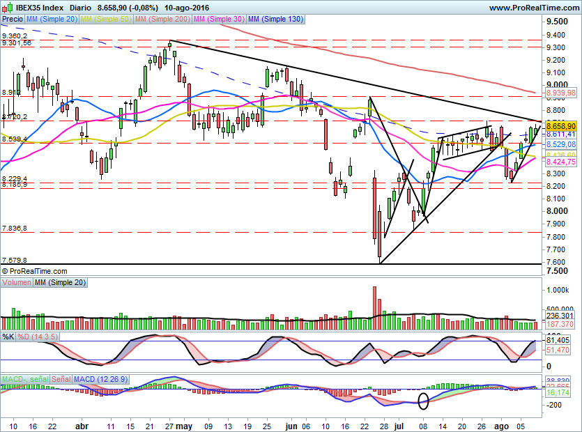 IBEX1625