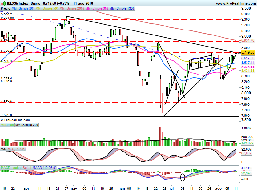 IBEX1626