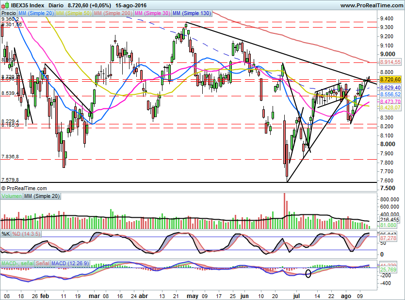IBEX1628