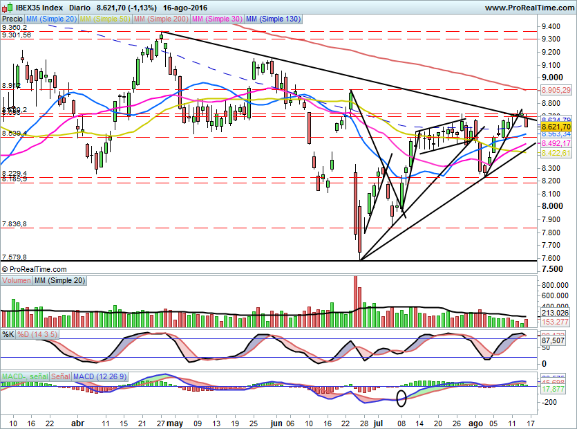 IBEX1629