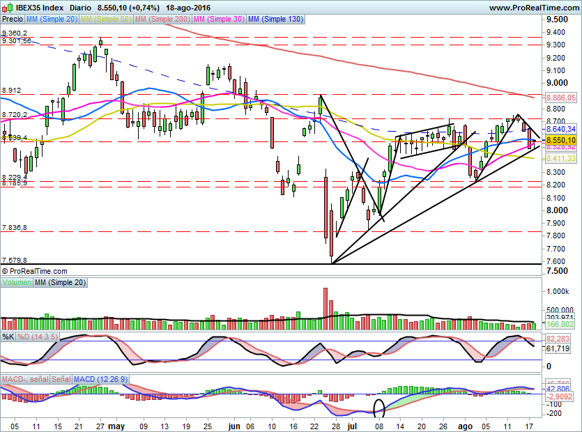 IBEX1631