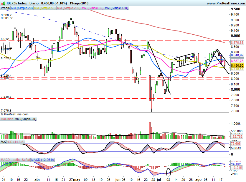 IBEX1632