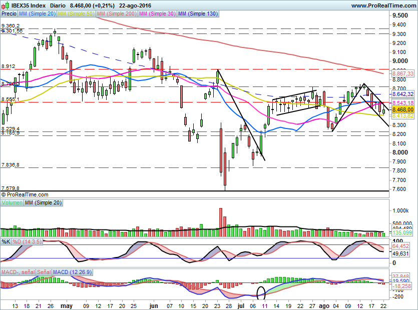 IBEX1633
