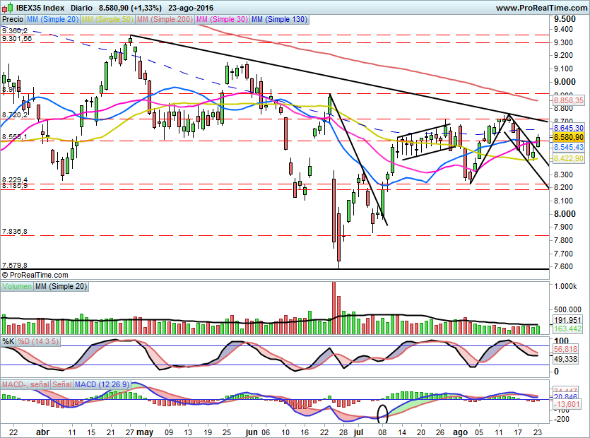 IBEX1634