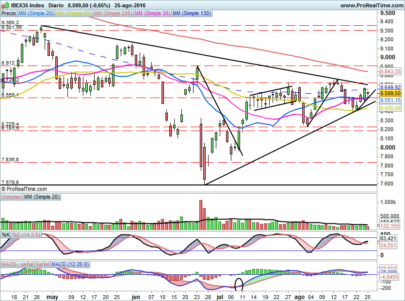 IBEX1636