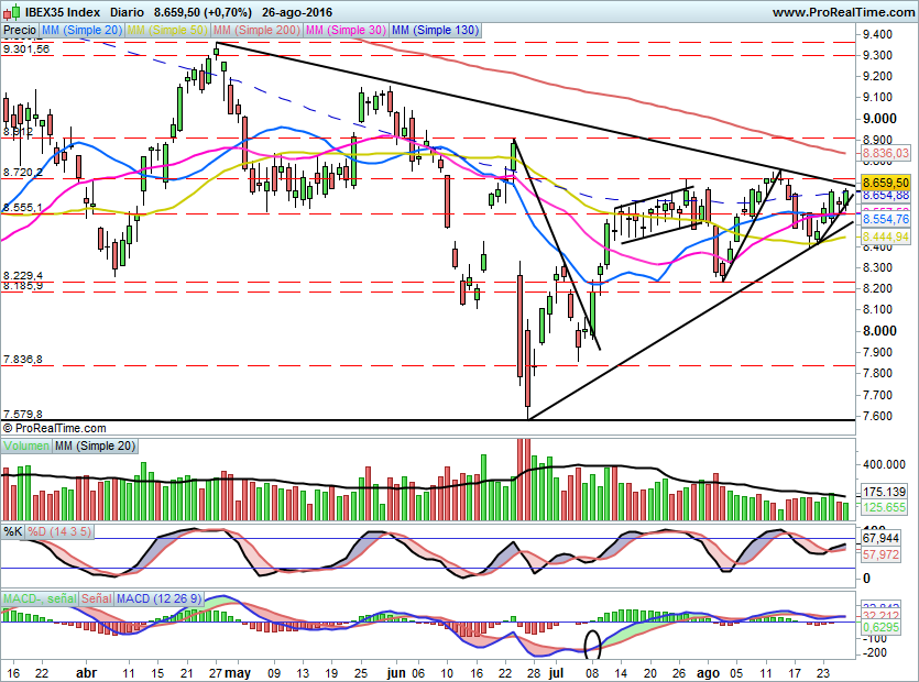 IBEX1637