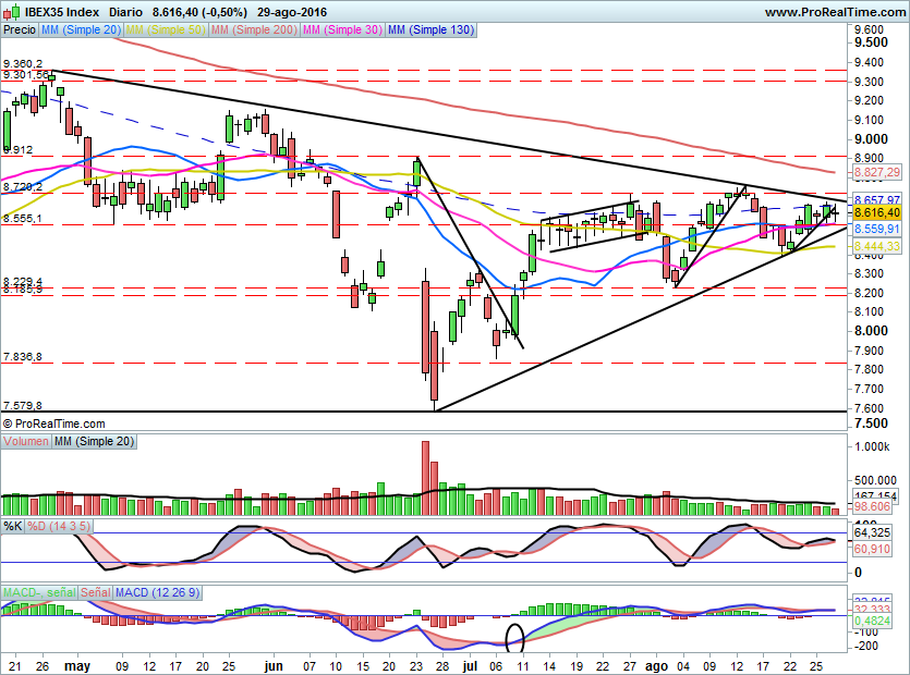 IBEX1638