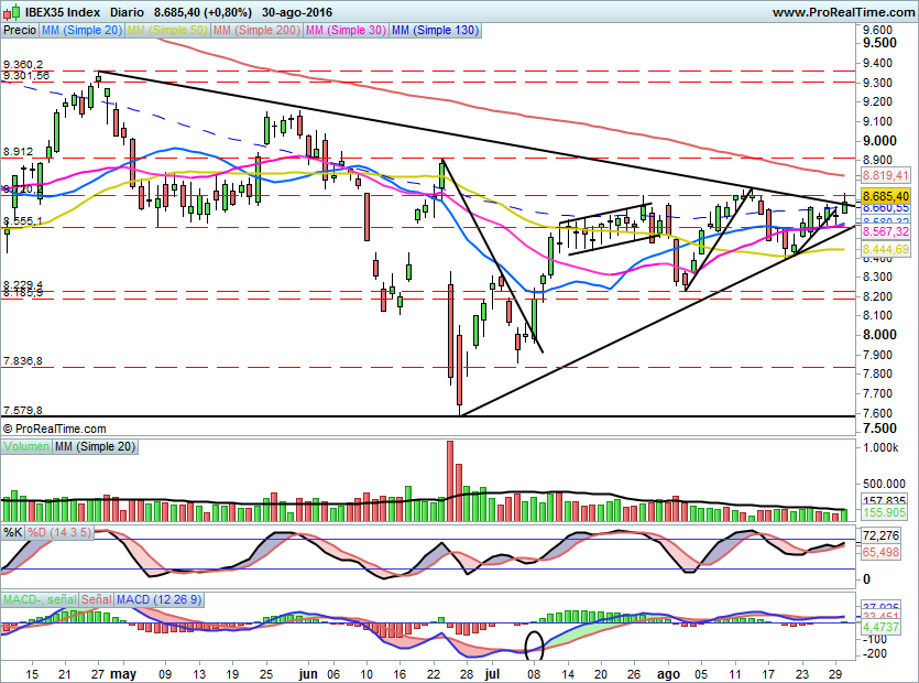 IBEX1639