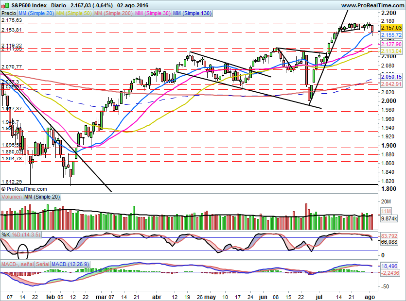 SP500827
