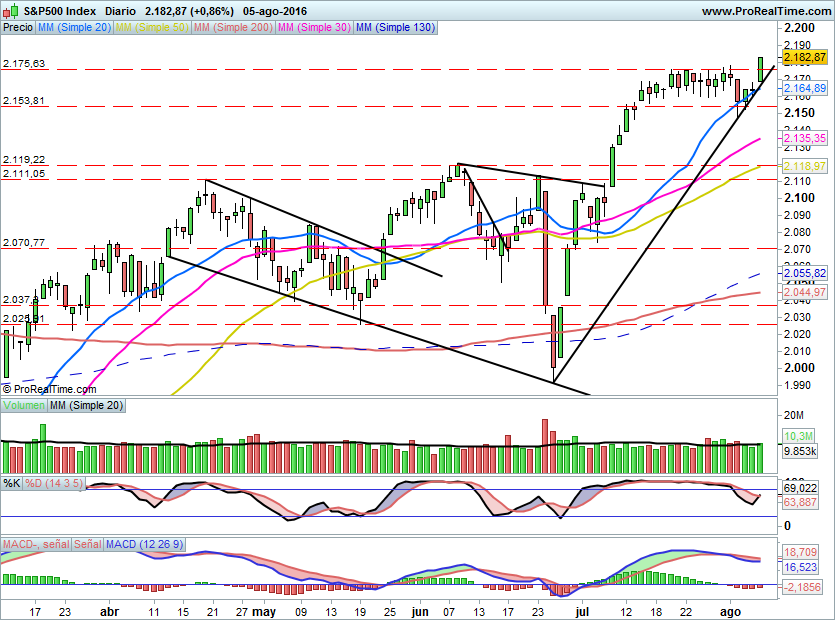 SP500828