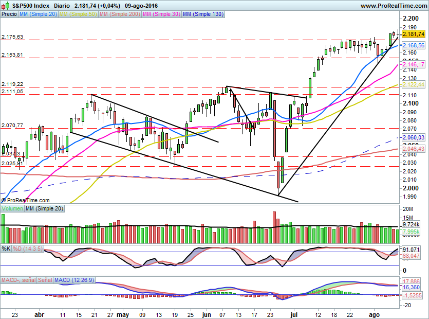 SP500829