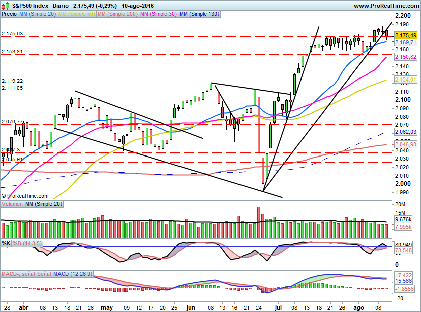 SP500830